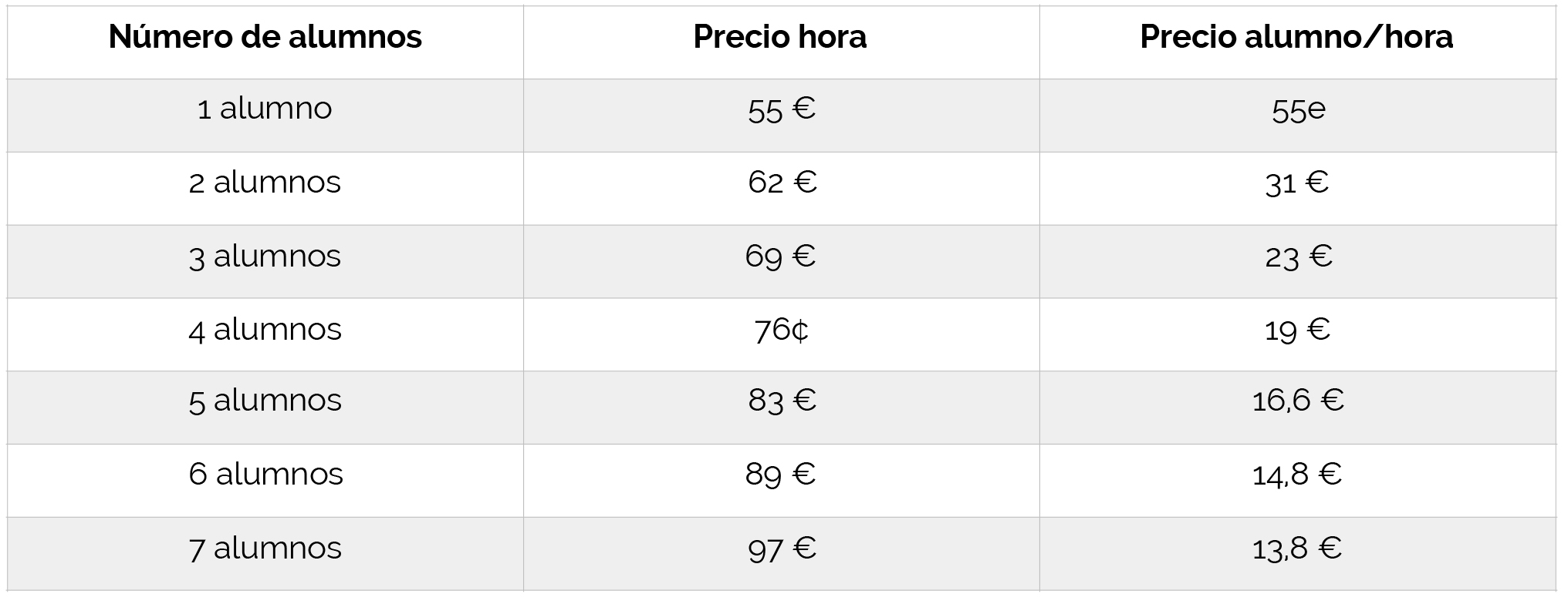 Tabla precios